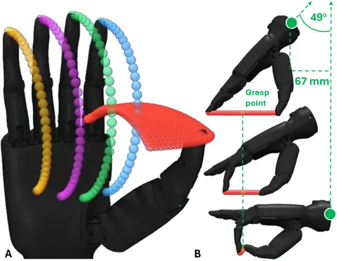Figure from the paper “Characterization, Analytical Planning, and Hybrid Force Control for the Inspire RH56DFX Hand”