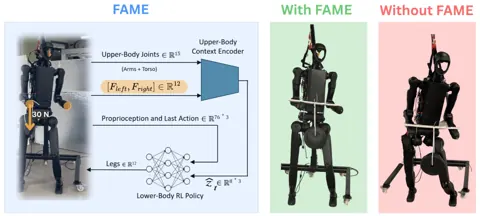 Figure from the paper “FAME: Force-Adaptive RL for Expanding the Manipulation Envelope of a Full-Scale Humanoid”